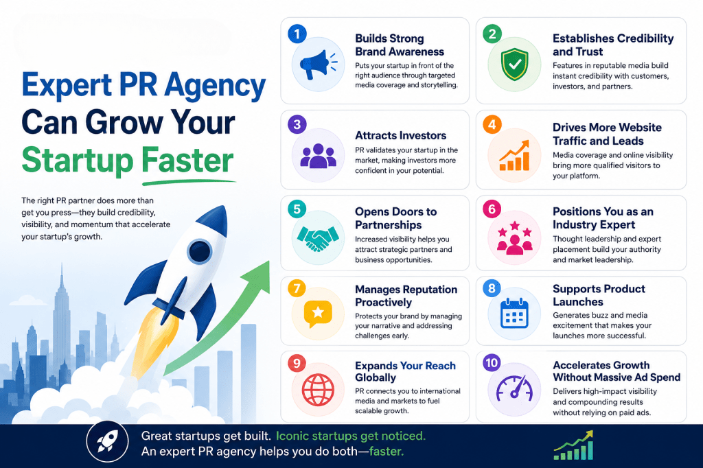 How to Hire a Top Digital PR Agency USA for Scalable Brand Growth Modern businesses face intense competition in the digital landscape, making corporate visibility a primary requirement for long-term commercial survival. Partnering with a premier digital PR agency USA provides corporations with the strategic communication framework necessary to capture market share and elevate authority. Utilizing data-driven media campaigns, enterprise organizations can secure placements across high-authority news platforms, industry journals, and broadcast networks. Quick Answer Summary: A professional public relations agency elevates corporate visibility by distributing strategic narratives through high-authority media networks. These tailored communication services boost organic search visibility, establish executive thought leadership, and foster sustainable customer trust across targeted geographic demographics. Building a sustainable digital footprint requires deep knowledge of modern media algorithmic structures and comprehensive narrative syndication methods. Brand development relies heavily on how effectively an organization transmits its core messaging to active consumer segments. Therefore, implementing a modern media strategy ensures your enterprise maintains a competitive advantage while fostering deep consumer trust. Why choosing a digital PR agency USA is critical for expanding your market reach Expanding your corporate footprint within the competitive North American market requires localized media expertise and deep journalistic relationships. A specialized digital PR agency USA provides the infrastructure necessary to navigate complex multi-channel media ecosystems effectively. These organizations understand the cultural nuances and regional preferences that dictate how American consumers interact with corporate communications. Furthermore, American media landscapes remain highly fragmented across diverse digital platforms, localized news networks, and industry-specific journals. Navigating this architecture independently often results in inefficient resource allocation and minimal media pickup for growing enterprises. Working with an experienced public relations agency allows brands to deploy highly targeted campaigns that resonate with specific demographics. Consequently, companies achieve measurable growth, improved brand recall, and sustained industry authority across their entire operational footprint. How modern public relations practices directly influence organic search engine visibility metrics across global platforms Modern search engine algorithms prioritize digital signals that demonstrate systemic authority, authentic trustworthiness, and consistent corporate transparency. Engaging an expert PR agency ensures your corporate messaging creates high-quality digital footprints that search engines recognize as authoritative. When prominent news publications reference your corporate milestones, search engine crawlers index these citations as validation of your market relevance. Furthermore, these editorial features generate contextual signals that validate your core business categories to complex search algorithms globally. As a result, your primary digital assets experience enhanced visibility across competitive informational queries related to your specific sector. Sustained media exposure transforms your corporate domain into a trusted resource, driving compounding organic discovery over extended operational timelines. Understanding the operational differences between legacy corporate communications and modern high-impact digital PR strategies The key difference between legacy print PR and modern digital PR is the underlying distribution infrastructure and analytical measurement framework. Legacy methodology focused almost exclusively on physical print publications, local broadcast television segments, and static radio broadcast placements. Conversely, modern strategy utilizes targeted press release distribution mechanisms designed to capture attention across dynamic online ecosystems. Digital communication strategies leverage interactive hyperlinks, multimedia embeds, and real-time behavioral data to optimize ongoing audience engagement. This paradigm shift allows brands to track exact referral pathways, conversion metrics, and content interactions directly from single campaigns. Modern campaigns continue generating value years after initial publication by remaining discoverable within digital knowledge graphs globally. How to evaluate press release distribution pricing packages for maximum return on investment Allocating capital toward corporate communication initiatives requires a granular understanding of the financial structures governing modern media syndication. Analyzing press release distribution pricing helps corporate decision-makers maximize external communications budgets while avoiding hidden publishing fees. Transparent pricing models reflect the quality of the underlying media network, syndication endpoints, and reporting depth provided. Moreover, budget allocations must balance upfront costs against the long-term strategic value of permanent digital media placements. Low-cost alternatives often sacrifice placement quality, distributing content to low-authority scrape sites that provide zero brand value. Conversely, premium packages offer guaranteed placement on major regional news affiliates, top-tier financial networks, and respected trade publications. Therefore, evaluating options based on network reach ensures your organization achieves optimal market penetration per dollar spent. Analyzing the underlying cost factors that determine premium corporate media syndication service fees The structural cost of a media campaign depends on geographical targeting parameters, industry categorization options, and translation requirements. Premium networks require substantial operational capital to maintain direct data feeds into global newsrooms, financial terminals, and journalist databases. When a corporation utilizes an advanced press release distribution platform, fees cover automated compliance checks and editorial reviews. Additionally, multi-media asset integration like high-definition images, infographic embeds, and corporate video files increases transmission bandwidth costs. Understanding these variables prevents unexpected expenditure increases during urgent corporate announcements or sensitive crisis management campaigns. Brands can then select options aligned with their specific operational goals and immediate financial constraints. How to calculate the long term financial value of high authority editorial backlink profiles Quantifying the financial returns of earned media requires looking past immediate referral traffic to evaluate long-term domain authority changes. High-authority editorial citations serve as permanent digital assets that continuously signal industry relevance to global search engine algorithms. Over time, these signals increase the organic ranking performance of an organization's primary commercial landing pages. By achieving higher organic positions for competitive industry keywords, companies can systematically reduce their dependence on paid advertising. The long-term value of a single publication equals the cumulative cost of acquiring equivalent traffic through paid channels. Consequently, strategic investments in authoritative media distribution deliver compounding financial returns across your entire digital marketing ecosystem. Key features to look for in a top press release distribution platform Selecting an enterprise-grade syndication network requires analyzing the technological infrastructure supporting the service provider's delivery mechanisms. A premier press release distribution platform must offer direct integration with major global newsrooms, search engines, and financial databases. This technical architecture ensures corporate announcements reach working journalists, industry analysts, and retail consumers simultaneously without systemic delay. Furthermore, advanced platforms include sophisticated demographic filters, allowing brands to segment audiences by industry, region, and consumer behavior. Without these analytical filtering tools, corporate communications risk being ignored by over-saturated media professionals and irrelevant audiences. High-tier platforms provide real-time analytics dashboards that track exact view counts, link clicks, and media pickups instantly. Securing access to this granular data allows marketing teams to refine ongoing messaging strategies and maximize audience engagement. Why comprehensive analytics dashboards are vital for measuring the performance of media campaigns Modern corporate environments require data-driven validation for all marketing expenditures, making comprehensive analytics dashboards critical for campaign evaluation. Advanced reporting tools provide explicit proof of publication by delivering direct hyperlinks to every media site indexing your announcement. These platforms track user interaction metrics, including geographical location, device types, and audience viewing times per page. Evaluating these metrics allows corporate communications directors to identify which angles generate the highest engagement levels across demographics. Armed with empirical data, marketing teams can continuously optimize headline structures, body copy formatting, and call-to-action positions. Continuous optimization transforms routine corporate announcements into highly effective tools for sustained customer acquisition and market penetration. Evaluating user interface simplicity and editorial compliance workflows within modern cloud software The operational efficiency of your internal marketing team depends directly on the usability of your chosen syndication software interfaces. Top-tier platforms feature intuitive dashboards that simplify the entire submission process, from copy pasting to multimedia asset attachment. Automated formatting checks catch compliance issues, broken links, or style violations before submission, preventing costly distribution delays. Furthermore, integrated editorial workflows connect users with live communication experts who review copy for compliance with global journalistic standards. This collaborative framework ensures all corporate communications maintain high editorial standards before reaching external media networks. Analyzing the scope of global media databases integrated within modern distribution engines A syndication service is only as powerful as the depth and verified accuracy of its underlying media contact database. Premier distribution platforms maintain updated registries containing hundreds of thousands of verified journalists, editors, and influential freelance writers globally. These lists are continually updated to reflect newsroom staff changes, beat adjustments, and emerging digital publication launches. Access to structured databases ensures corporate messaging reaches professionals actively looking for stories within your specific industry sector. This targeted precision maximizes media pickup rates while preventing campaigns from being flagged as spam by irrelevant newsrooms. How a professional public relations agency crafts compelling brand narratives for audiences Developing an impactful corporate narrative requires moving past basic product descriptions to create emotionally resonant, value-driven brand stories. A premier public relations agency uncovers the human elements, technological innovations, or societal challenges driving an organization forward. By aligning corporate milestones with broader macroeconomic trends, agencies create compelling content that external journalists want to cover. This narrative strategy transforms routine business announcements into engaging interest stories that capture attention across diverse digital spaces. Audiences reject purely promotional content but engage deeply with narratives that address real-world problems or offer unique perspectives. Expert publicists use sophisticated storytelling frameworks to build emotional connections between your corporate entity and targeted consumer groups. Over time, this consistent narrative positioning builds strong customer loyalty, shields the brand during crises, and establishes industry leadership. The strategic process of aligning corporate milestones with broader macroeconomic industry trends Connecting specific corporate announcements with large-scale global industry shifts maximizes media relevance and increases coverage potential across networks. When an organization frames a new product launch as a solution to a widespread economic problem, media interest increases. Experienced publicists analyze current economic conditions, consumer sentiment shifts, and technological movements to find strategic alignment opportunities. This contextual framing elevates standard corporate announcements into essential commentary on the evolving state of your industry sector. Journalists are more likely to feature executives who provide valuable insight into where the market is heading next. Consequently, this strategy increases media pickup while establishing your corporate leadership team as trusted thought leaders globally. Balancing journalistic objectivity with promotional marketing objectives within corporate announcements Writing effective media materials requires balancing informative journalistic objectivity with your organization's underlying promotional goals. Editorial newsrooms reject content that reads like a sales brochure, filtering out overly promotional adverbs and unverified claims. Experienced content strategists address this by presenting verifiable facts, data points, and neutral quotes that demonstrate value objectively. The promotional element is woven naturally into the narrative by showing how the development impacts the industry. Maintaining this editorial balance protects your brand's professional reputation among discerning journalists and media gatekeepers. As a result, your announcements achieve higher acceptance rates across prestigious publications, building long-term authority for your brand. Strategic advantages of localized media targeting for regional brand development A successful global expansion strategy relies on an organization's ability to establish deep, trusted relevance within specific regional markets. Implementing targeted regional distribution campaigns allows brands to connect with local communities by addressing area-specific economic realities and consumer needs. This localized approach prevents messaging from getting lost in broad global campaigns that overlook regional nuances. Furthermore, local news publications often enjoy high levels of consumer trust and community engagement within their geographic territories. When a trusted local news station covers your business expansion, residents view the company as an invested community partner. This localized credibility accelerates market entry, simplifies local hiring efforts, and drives direct foot traffic or regional sales conversions. Partnering with a specialized PR agency helps brands balance wide global visibility with targeted regional impact. Maximizing regional customer acquisition through highly targeted geographical news syndication campaigns Geographically targeted media distribution allows businesses to focus marketing resources on areas with the highest potential return on investment. By delivering tailored narratives directly to regional news channels, businesses build immediate relevance with local consumer groups. For example, a retail brand expanding into the Midwest can run campaigns highlighting local job creation and community investment. This positioning separates the organization from generic national competitors by showing direct alignment with local economic interests. Regional coverage often experiences less initial competition, allowing announcements to secure prominent positions across local media outlets. This focused visibility generates high-quality inbound referral traffic and drives conversions from geographically relevant consumer segments. The role of local community engagement in building long term corporate reputation insurance Building a solid reputation within local communities creates a protective buffer that shields corporations during macroeconomic volatility or unexpected operational crises. When a company actively participates in local economic growth, it builds long-term goodwill with regional stakeholders and regulatory bodies. Local media coverage documents this positive corporate citizenship, creating an enduring online record of community support and operational integrity. Should the organization face future public scrutiny, this established history of community commitment provides vital reputational balance. Audiences are more likely to support brands with a documented history of contributing positively to regional development. Investing in local media relations builds a strong foundation of community trust that protects corporate longevity over time. Maximizing the benefits of your chosen press release distribution websites To maximize return on media spend, companies must look beyond basic syndication to optimize every element of their distribution strategy. Utilizing premium press release distribution websites requires selecting appropriate industry codes, timing your releases strategically, and maintaining clean metadata. Improperly configured campaigns can miss target journalists entirely, even when deployed across top-tier distribution networks. Additionally, maximizing campaign value requires integrating media relations with your broader digital marketing, social media, and search engine optimization initiatives. Sharing earned media coverage across corporate channels extends the lifecycle of every placement and maximizes audience touchpoints. Converting text announcements into downloadable case studies, executive insights, and interactive social graphics extracts multi-channel value from single investments. This integrated approach ensures your communication budget works continuously to build authority, drive engagement, and generate conversions across platforms. Best practices for optimizing multi-media asset inclusion within modern news syndication submissions Including high-quality visual components within your media submissions significantly increases journalist engagement levels and overall pickup rates across networks. Modern newsrooms operate under tight timelines, meaning editors prefer stories that include ready-to-publish, high-resolution visual assets. Including professional product imagery, executive headshots, or clear infographics allows journalists to build visually engaging stories quickly. Furthermore, multi-media elements should include descriptive alt-text and structured captions containing relevant industry terms to improve indexing. Proper metadata configuration allows search engine crawlers to discover and index your visual assets within image search results. This multi-media optimization expands your discoverability footprint, capturing additional organic traffic from audiences looking for visual information. How to systematically repurpose earned media coverage across corporate social channels for extended reach The value of an editorial placement extends far past its initial publication date on a third-party news site. Smart marketing organizations maximize this value by sharing earned coverage across all owned corporate distribution channels. Transforming a major media mention into a detailed LinkedIn thought leadership post demonstrates validation to your professional network. Similarly, highlighting media coverage within client newsletters reinforces authority and reassures prospects of your market-leading position. Sharing these placements builds third-party validation into your sales funnel, accelerating prospects through the decision-making process. Repurposing media wins keeps your corporate communications active, driving value long after the initial distribution cycle ends. Essential steps for creating an all-encompassing corporate communications framework Developing an effective corporate communications structure requires shifting from reactive, ad-hoc announcements to proactive, long-term media planning. An all-encompassing framework aligns communication goals directly with high-level corporate growth milestones and overarching business objectives. This organized approach ensures every campaign supports your market positioning, whether launching products or announcing executive transitions. Furthermore, an effective communications structure requires setting up a dedicated digital press room on your primary corporate domain. A centralized newsroom provides journalists with immediate access to archive materials, executive bios, brand assets, and historic media coverage. Maintaining this accessible infrastructure simplifies the coverage process for media professionals, leading to increased pickup over time. Establishing quantifiable key performance metrics to accurately track multi channel media campaigns Evaluating media campaign success requires balanced measurement frameworks that track both raw visibility and bottom-line commercial impact. Quantitative metrics record total syndication endpoints, overall audience reach, and the geographic distribution of your placements. Meanwhile, qualitative analysis measures domain authority scores, brand sentiment shifts, and key message inclusion across coverage. Finally, conversion metrics track direct referral traffic, organic brand search increases, and lead generation from specific media placements. Monitoring these interconnected data points allows communications directors to prove the clear financial value of their initiatives. This empirical insight guides strategic budget allocation, ensuring continued optimization of your brand’s external messaging. Building sustainable brand authority requires maintaining a consistent, well-paced media presence rather than relying on sporadic announcements. A structured editorial calendar helps marketing teams plan, develop, and distribute narratives evenly throughout the fiscal year. This consistent distribution schedule keeps your organization visible to target audiences, industry analysts, and market journalists. Continuous communication signals operational stability, corporate growth, and ongoing innovation to your market sector. This predictable momentum ensures your brand remains top-of-mind for journalists building future stories around your industry. Over time, this consistent visibility establishes your organization as an influential market leader within your sector. Future trends reshaping the modern public relations and media syndication landscape The media syndication landscape is undergoing major transformations driven by advances in artificial intelligence, predictive analytics, and evolving consumer habits. Search engines now use sophisticated natural language models to extract answers and summarize news directly for users. Consequently, public relations professionals must adapt formatting strategies to ensure corporate content remains discoverable within AI-driven search frameworks. Furthermore, media newsrooms increasingly rely on predictive analytics tools to identify rising trends and select stories for coverage. Outlets monitor real-time audience engagement signals to determine which topics deserve prominent placement on their digital homepages. Understanding these technological trends allows forward-thinking brands to position their narratives for maximum visibility across next-generation search ecosystems. Preparing corporate media content for discovery within generative engine search ecosystems and knowledge graphs Optimizing corporate communications for generative engine platforms requires focusing on clean structural formatting, explicit definitions, and factual data points. Generative engines use advanced scraping models to extract direct answers from high-authority media sources for user queries. To capture these citations, corporate content must use clear definition statements and structured lists that AI assistants can reference easily. Avoiding ambiguous language, convoluted sentences, and unverified marketing buzzwords helps AI models categorize your corporate expertise accurately. This intentional structure ensures your brand remains visible as a trusted source within next-generation search answer components. The growing impact of automated journalistic platforms on modern newsrooms and editorial selection Automated journalistic platforms change how modern newsrooms review, select, and publish incoming corporate announcements. Many media operations use algorithms to monitor incoming wires, filtering stories by keyword density, geographical relevance, and compliance styles. Announcements that match these algorithmic parameters are routed instantly to specific sector editors or published directly to automated news feeds. To thrive in this automated environment, businesses must ensure all media submissions follow strict journalistic structures and technical formatting guidelines. Partnering with a technologically advanced PR platform ensures your copy meets these automated compliance standards seamlessly. This alignment maximizes acceptance rates across automated newsrooms, expanding your brand visibility across digital platforms. Frequently Asked Questions About Top Digital PR Agency USA Services What is a digital PR agency USA and how does it help grow businesses? A digital PR agency USA is an organization that manages brand communications using online media channels, search optimization techniques, and journalist networks. These agencies help businesses grow by securing high-authority media placements that build credibility, improve search visibility, and expand market reach across regions. How much do professional press release distribution pricing options vary across the industry? Industry press release distribution pricing varies based on geographic targeting, network scope, and multimedia inclusions. Basic local syndication options range from $100 to $300, while premium national packages covering top financial networks run between $500 and $1,500 per deployment. Why should our company use a professional press release distribution platform instead of emailing journalists? Using a dedicated press release distribution platform gives your business immediate access to direct newsroom feeds, major financial terminals, and automated tracking networks. This comprehensive approach delivers wider visibility and better formatting compliance than manual outreach can achieve independently. What makes an enterprise grade public relations agency different from a traditional marketing firm? A specialized public relations agency focuses on securing earned media placements, managing brand reputation, and building journalist relationships. Traditional marketing firms handle paid advertising channels, whereas public relations teams focus on establishing credible third-party editorial validation. Which specific metrics should companies track to evaluate the performance of media distribution websites? Organizations should track total syndication pickups, referral traffic volume, domain authority changes, and target keyword ranking movements. Reviewing these data points gives communication managers a clear view of both immediate reach and long-term brand equity development. How does geographic news targeting help a brand expand into new regional markets? Geographical targeting allows businesses to customize narratives for specific regional economies, cultural preferences, and community interests. This tailored approach builds deep local relevance, helping organizations establish trust and accelerate market penetration within new target territories. Can a startup benefit from investing in premium press release distribution services early? Early investments in premium PR distribution services help startups build foundational domain authority, secure early investor interest, and establish market credibility. Early media coverage creates an enduring public record of innovation that supports future customer acquisition and funding rounds. What role do multimedia components play when submitting stories to media syndication networks? Including high-resolution images, video links, and data infographics increases overall media pickup rates by up to eighty percent. Busy newsrooms prefer stories with ready-to-publish visual elements that fit clean digital layouts without requiring extra design work. How often should growing corporations distribute news releases to maintain optimal market momentum? Growing businesses should maintain a consistent distribution schedule, releasing major updates every four to six weeks. This predictable cadence builds ongoing narrative momentum, keeping your brand visible to industry analysts, target consumers, and beat journalists. How do modern search engines index materials published through online distribution networks? Search engines index syndicated communications by crawling authorized news networks and evaluating the contextual authority of your text. Optimizing your releases with clean structures and relevant keywords ensures your content ranks well for related informational queries globally. People Also Search For Navigating the modern digital media landscape requires combining strategic narrative development with comprehensive, high-authority technical distribution networks. Partnering with an expert communication provider allows brands to convert corporate milestones into high-impact digital assets that drive growth. These strategic communication initiatives elevate domain authority, secure thought leadership, and foster long-term trust across target audience segments. As artificial intelligence continues reshaping online search discovery, professional media syndication remains essential for maintaining market visibility. Organizations that invest in consistent, high-quality public relations distribution ensure their brand remains authoritative, relevant, and discoverable across platforms. To discover how customized communications can transform your brand's market position, consult with an affordable, top digital PR agency USA solutions provider today. Read More: What to Expect From a PR Marketing Agency USA Read More: How Digital PR Agency USA Services Increase Visibility